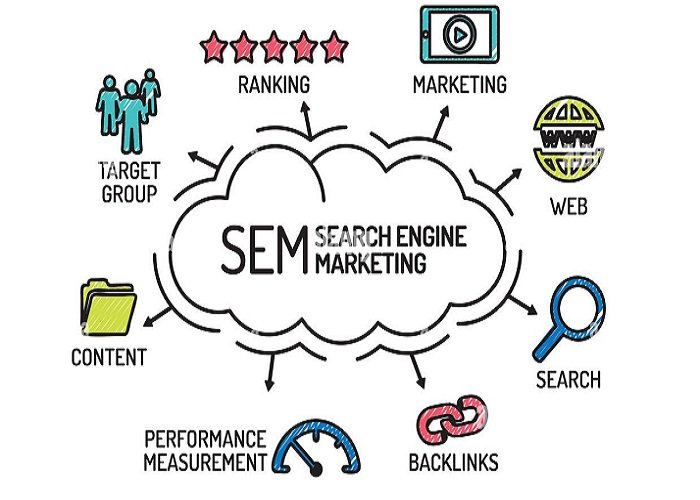 search-engine-marketing image